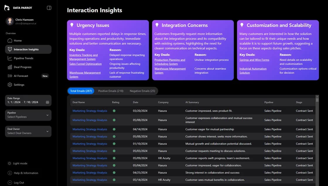 Interaction Insights Interface