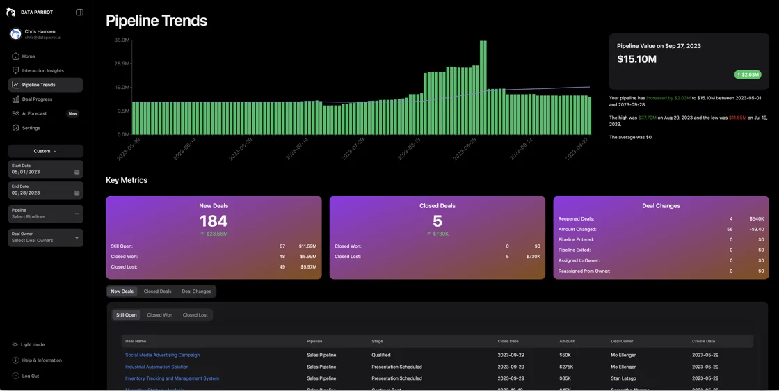 Pipeline Trends Interface