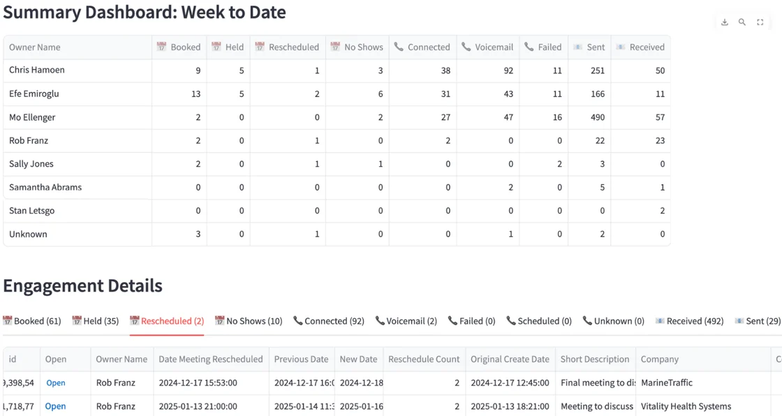 Activity Dashboard with Engagement Insights