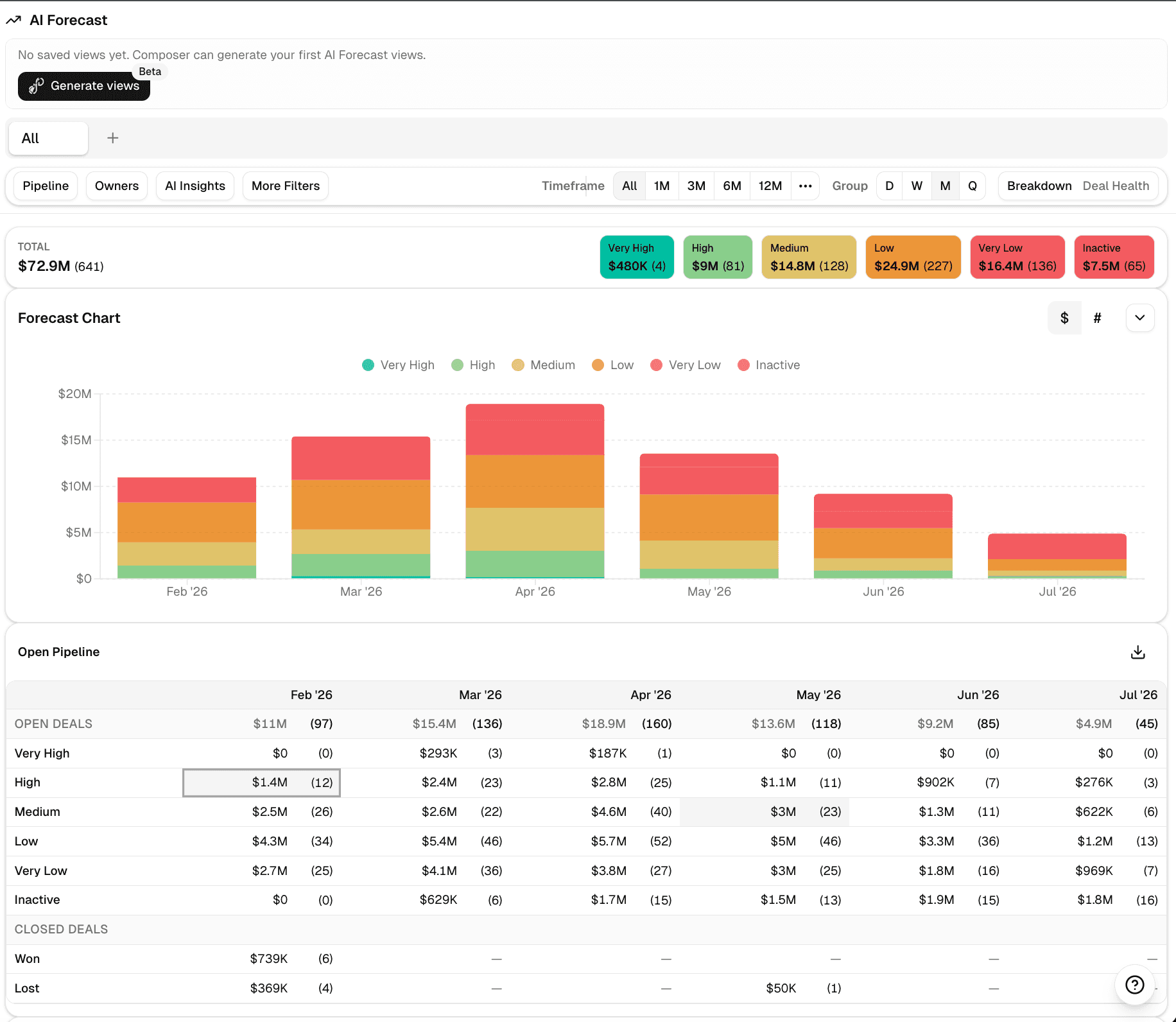 AI Forecast matrix table in Data Parrot v3