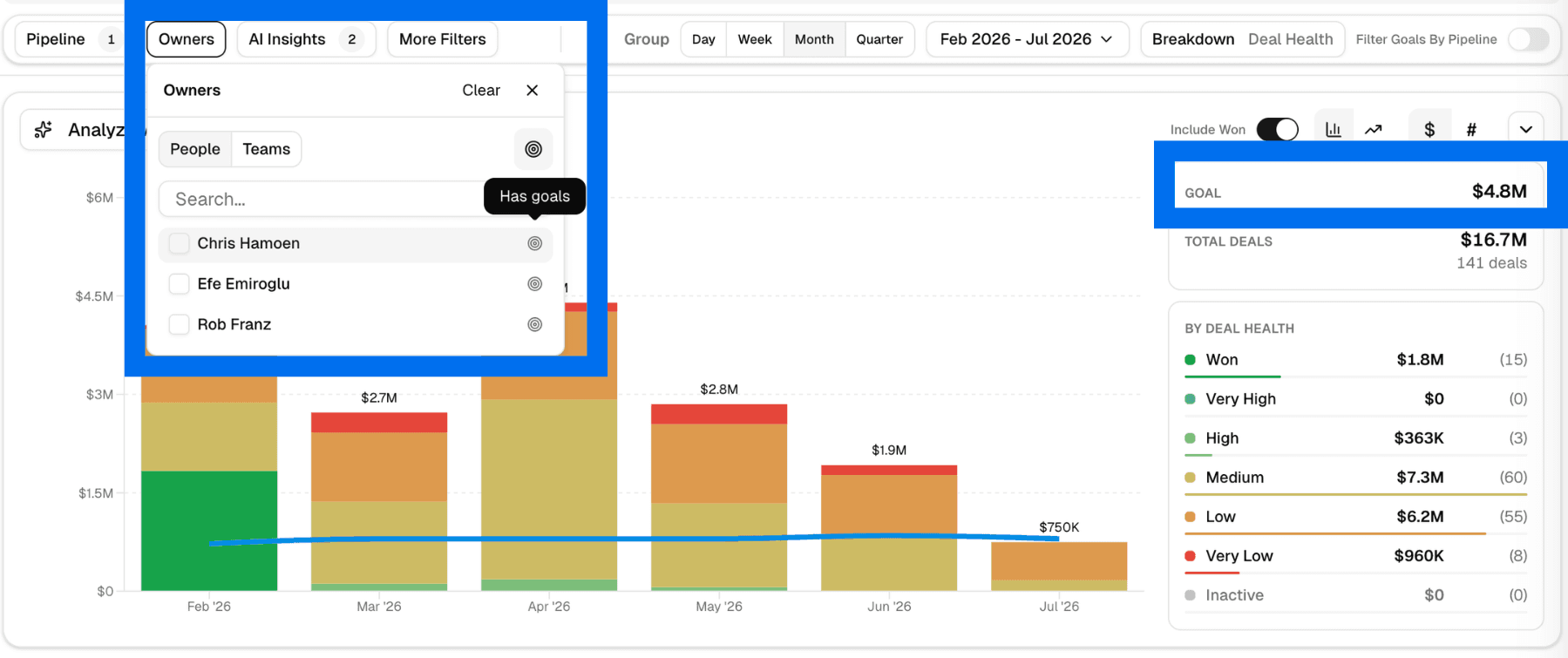 HubSpot Goals support in AI Forecast