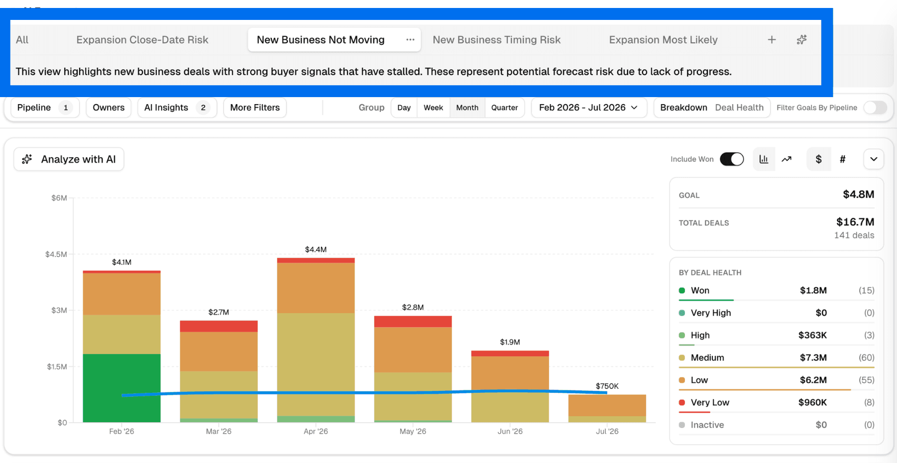 AI Forecast saved scenarios in Data Parrot