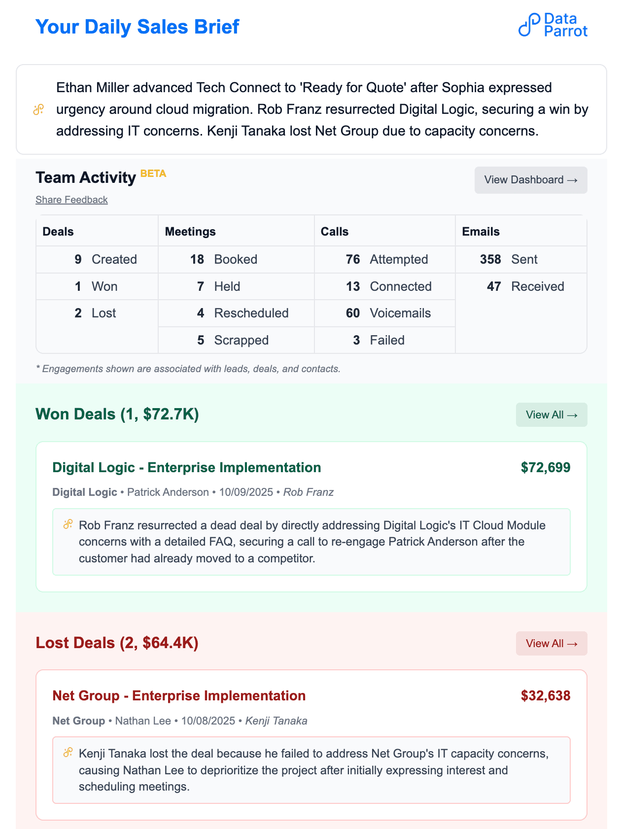 Data Parrot AI Powered Email Notifications that include Deal and Lead data to help you connect sales activity with sales outcomes