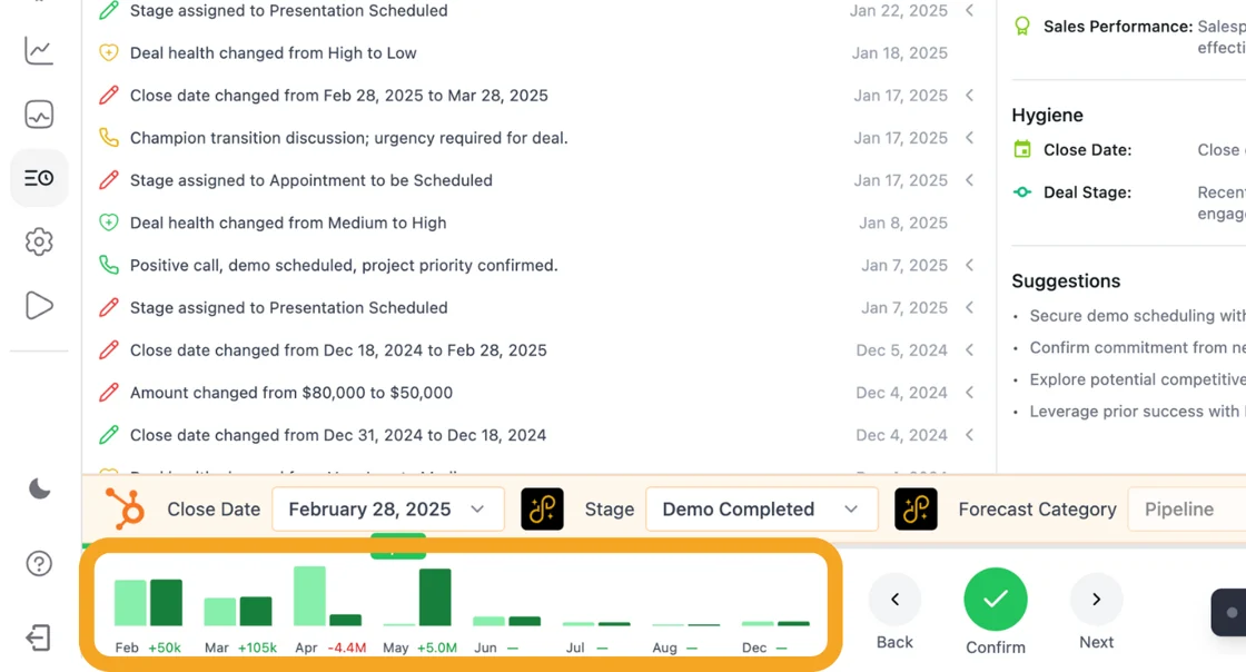 Deal Pulse Mode Chart