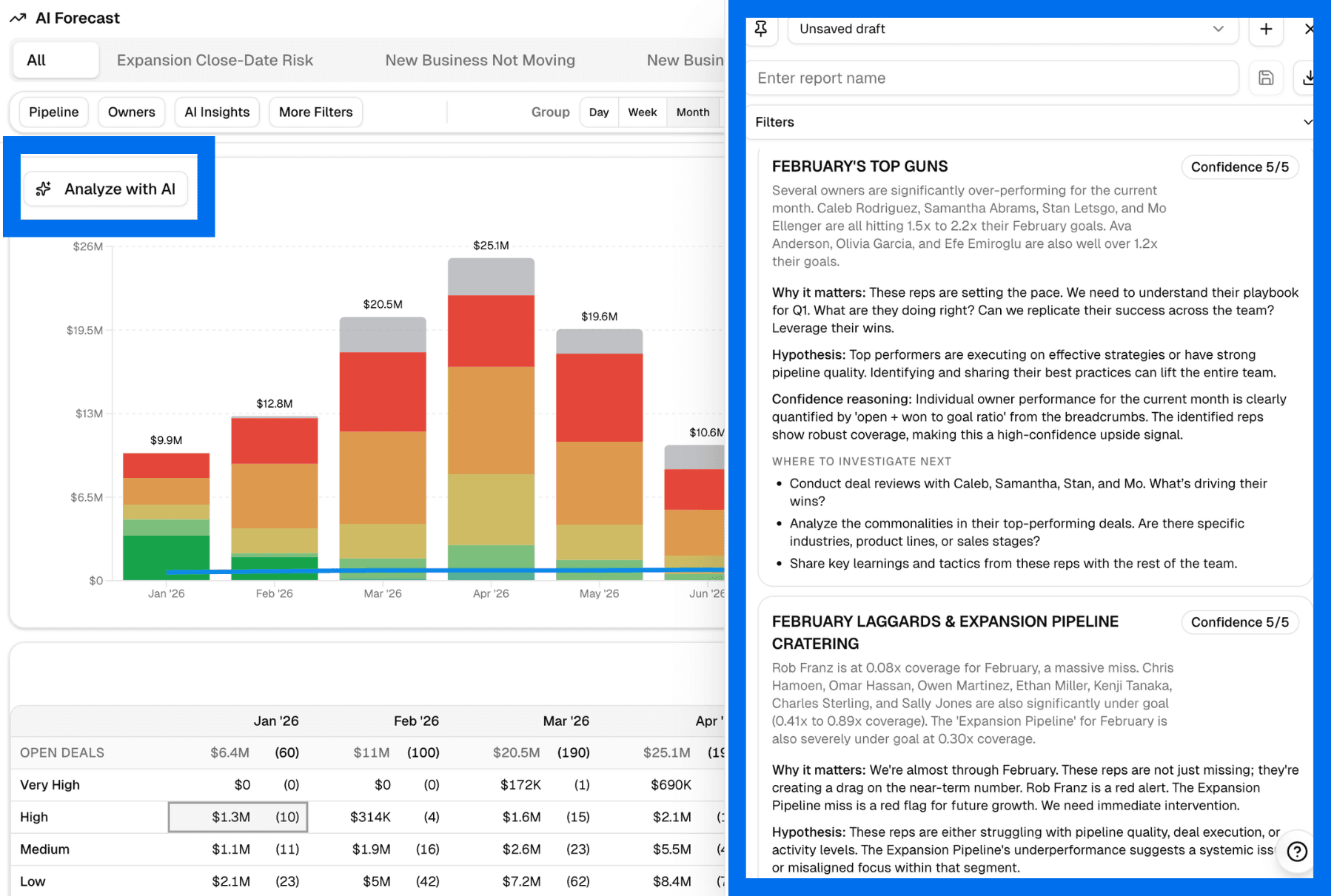 AI-generated forecast brief in Data Parrot