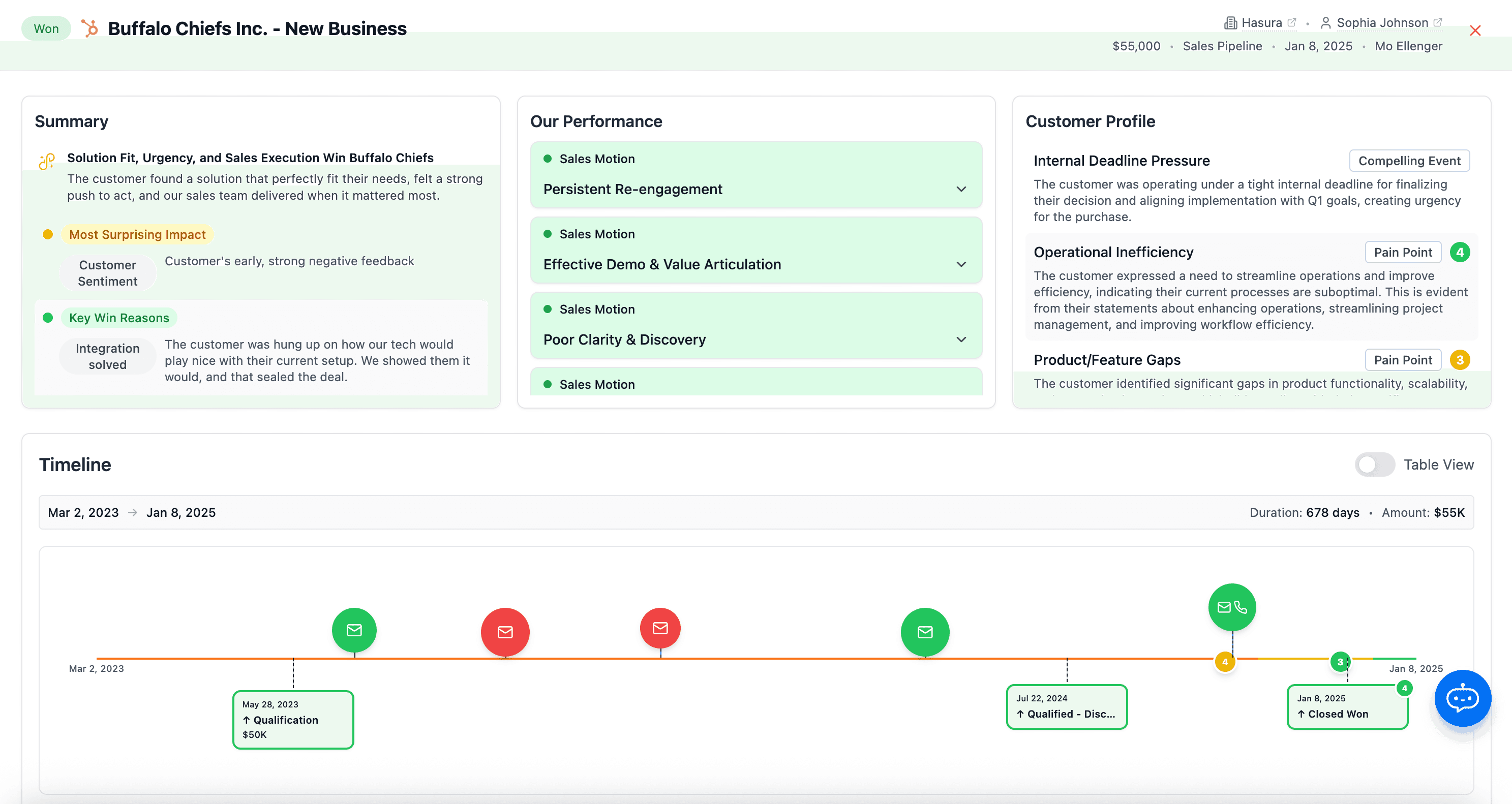 Data Parrot Win Loss Review Plus - Deal Overview