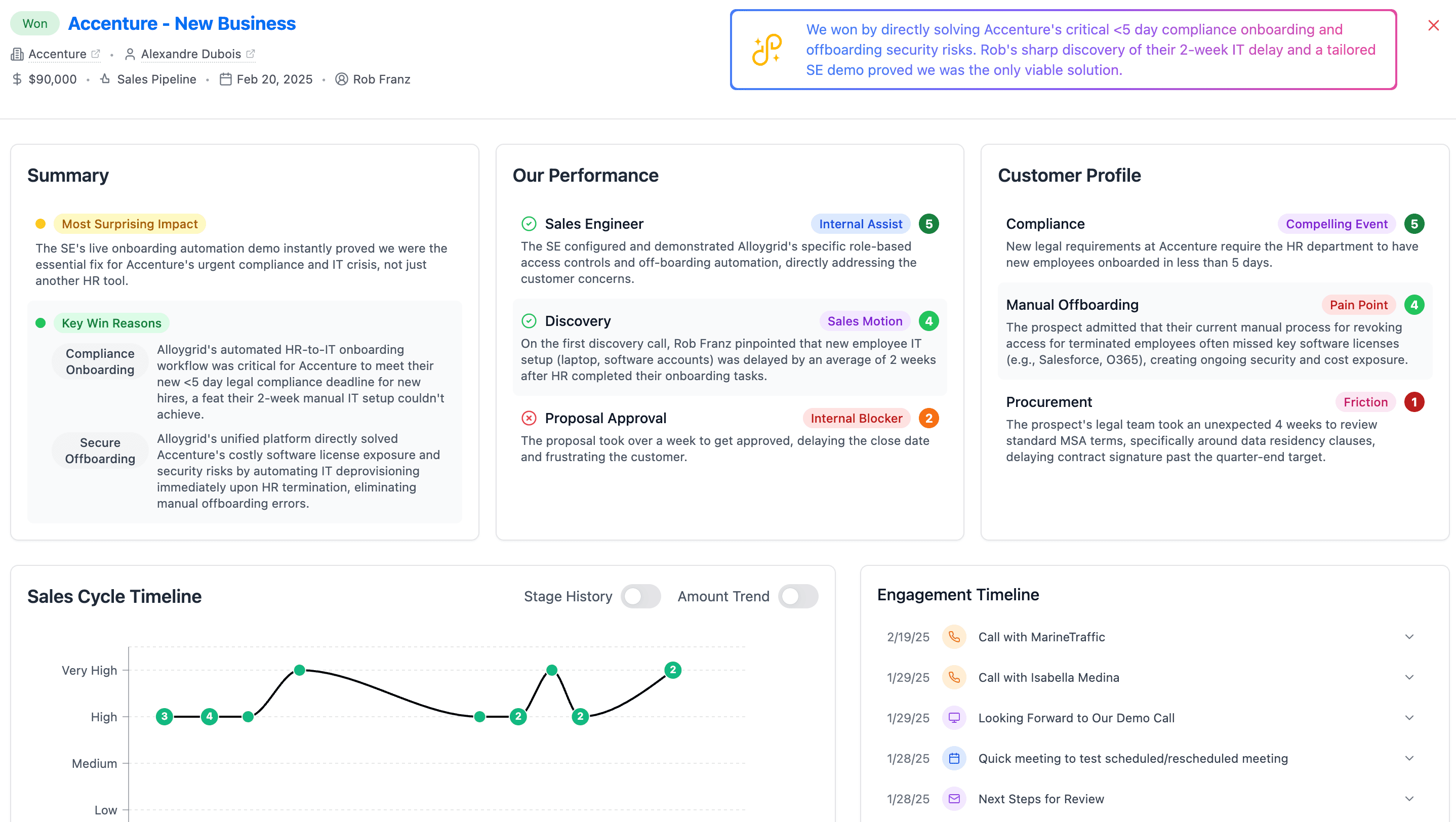 Deal Overview