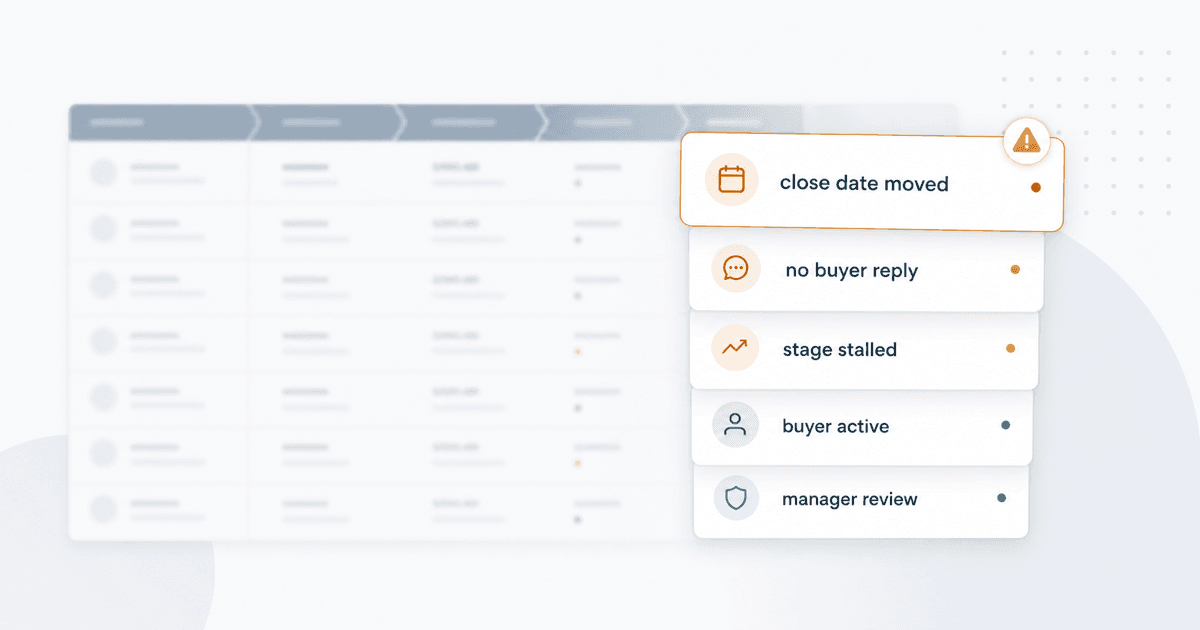 Prioritized deal risk cards over a blurred HubSpot-style pipeline table
