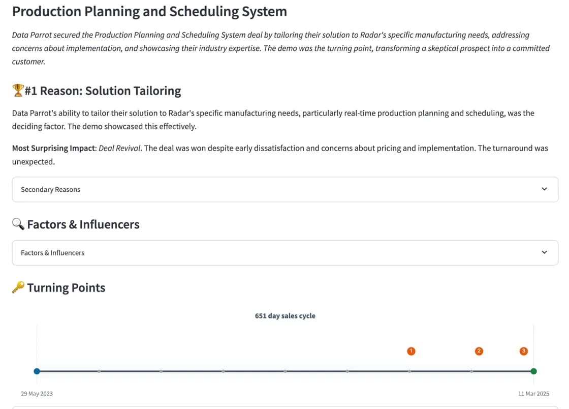 Product Update: Won Deal Analysis and Team Activity Dashboard