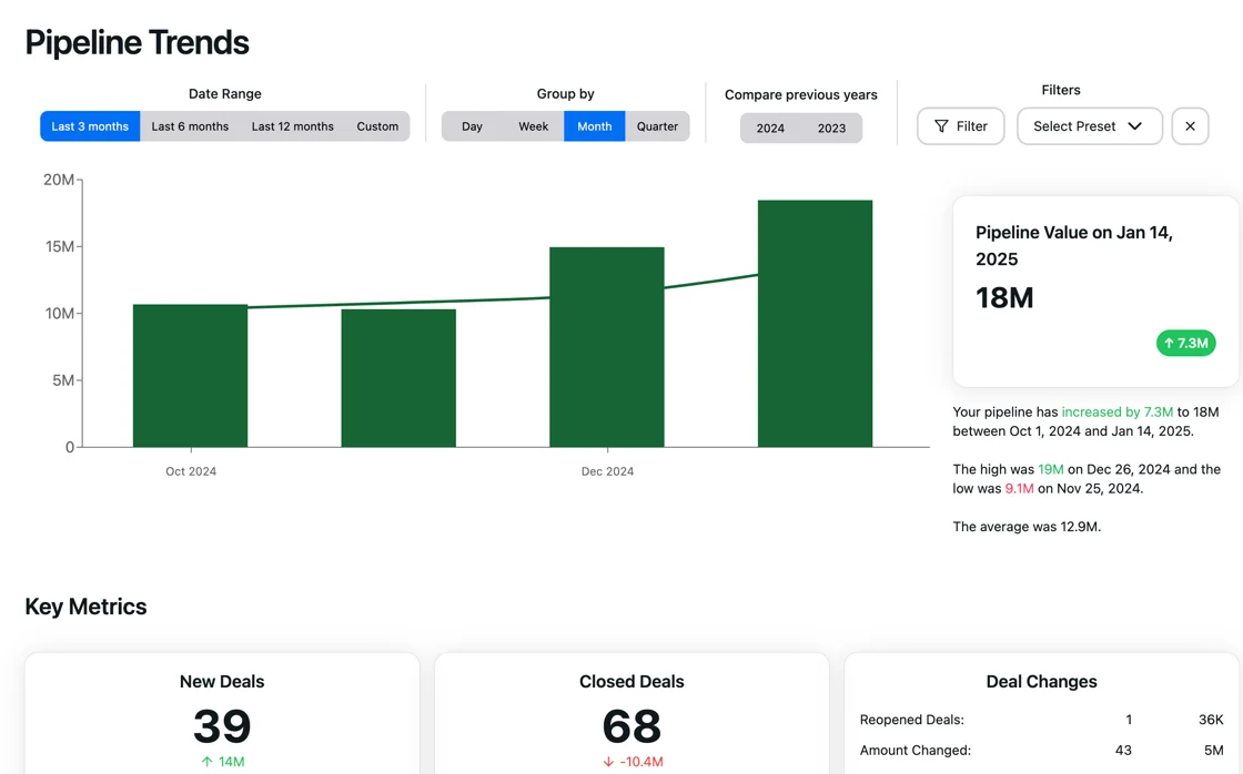 Product Update: Pipeline Trends Redesign and Data Parrot Wrapped