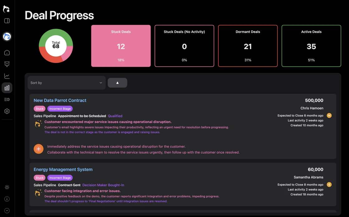 Product Update: Deal Progress Cards and AI Pipeline Mappings