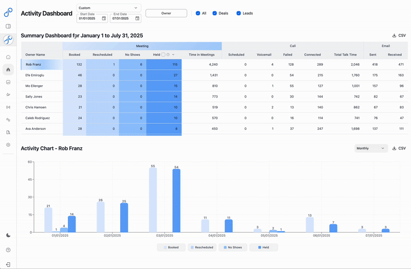 Product Update: Activity Dashboard and Deal Pulse Help Overlay