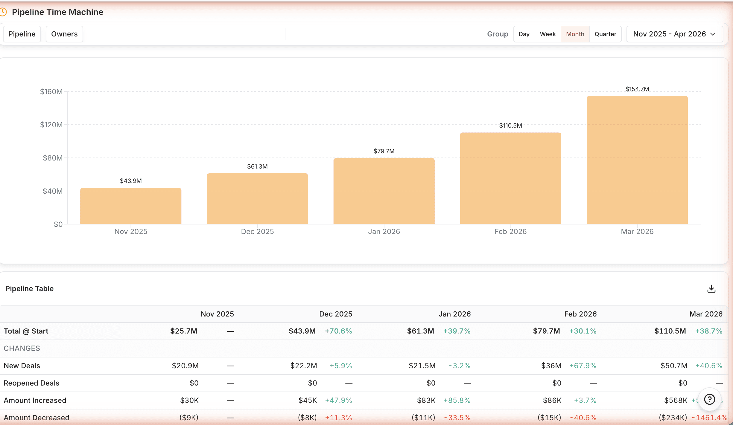 Data Parrot Pipeline Time Machine
