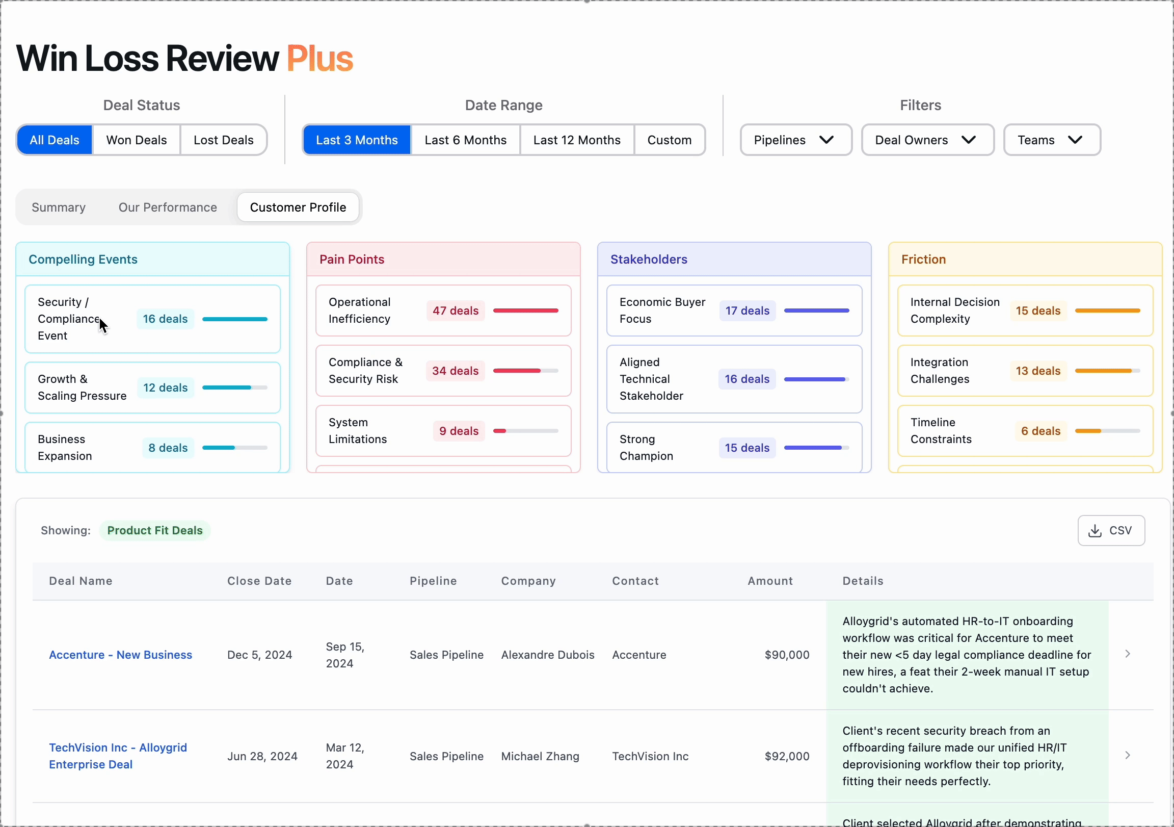 Data Parrot Win Loss Review Plus - AI Analysis of a Won or Lost HubSpot Deal