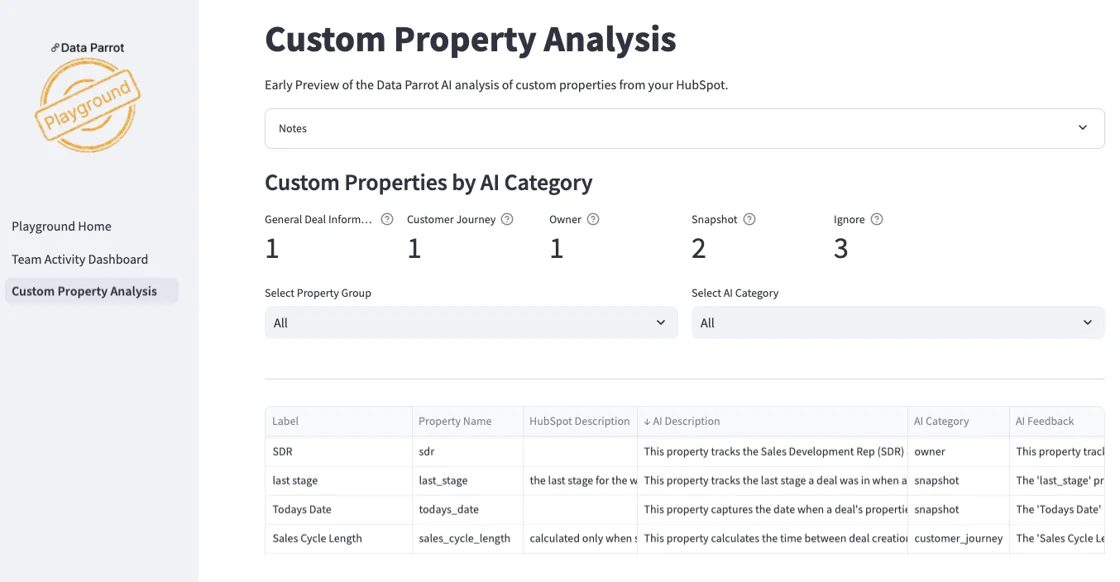 Custom Property Analysis