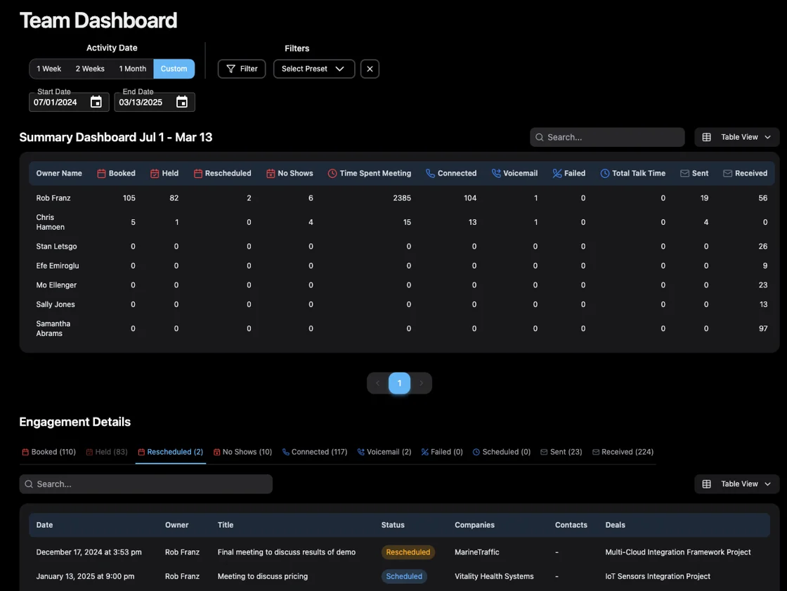 Team Activity Dashboard