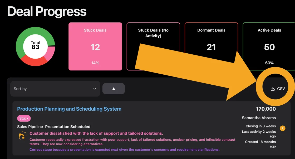 Exporting Makes it's Return