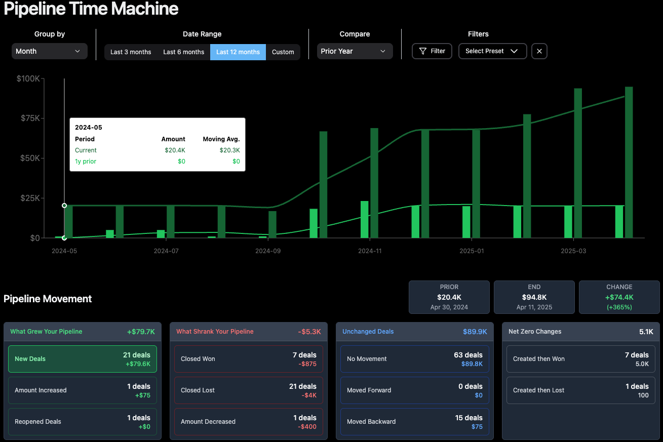 Pipeline Time Machine
