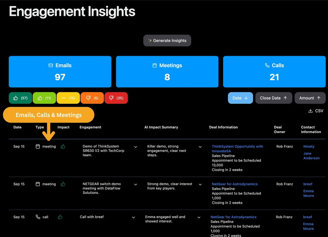 Engagement Insights with Calls and Meetings