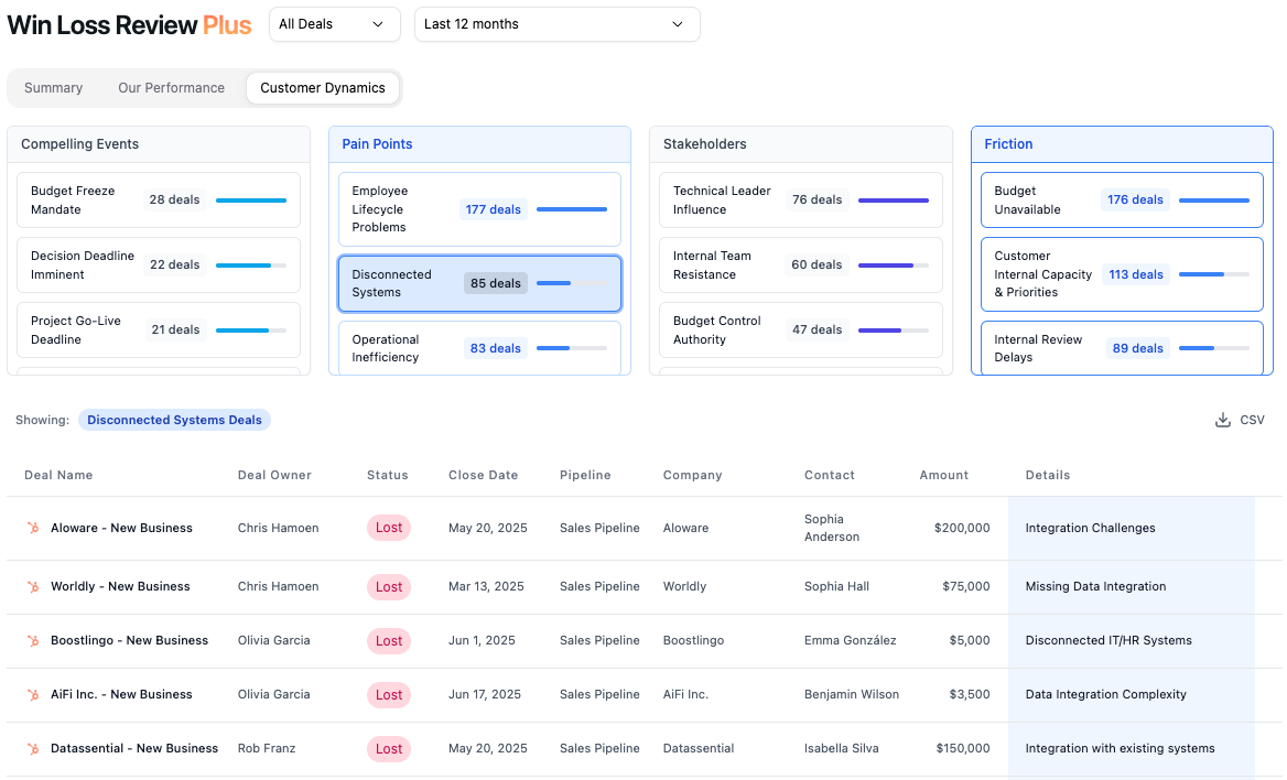Win Loss Plus automatic deal classification