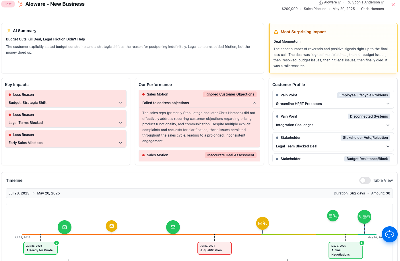Lost deal detailed review