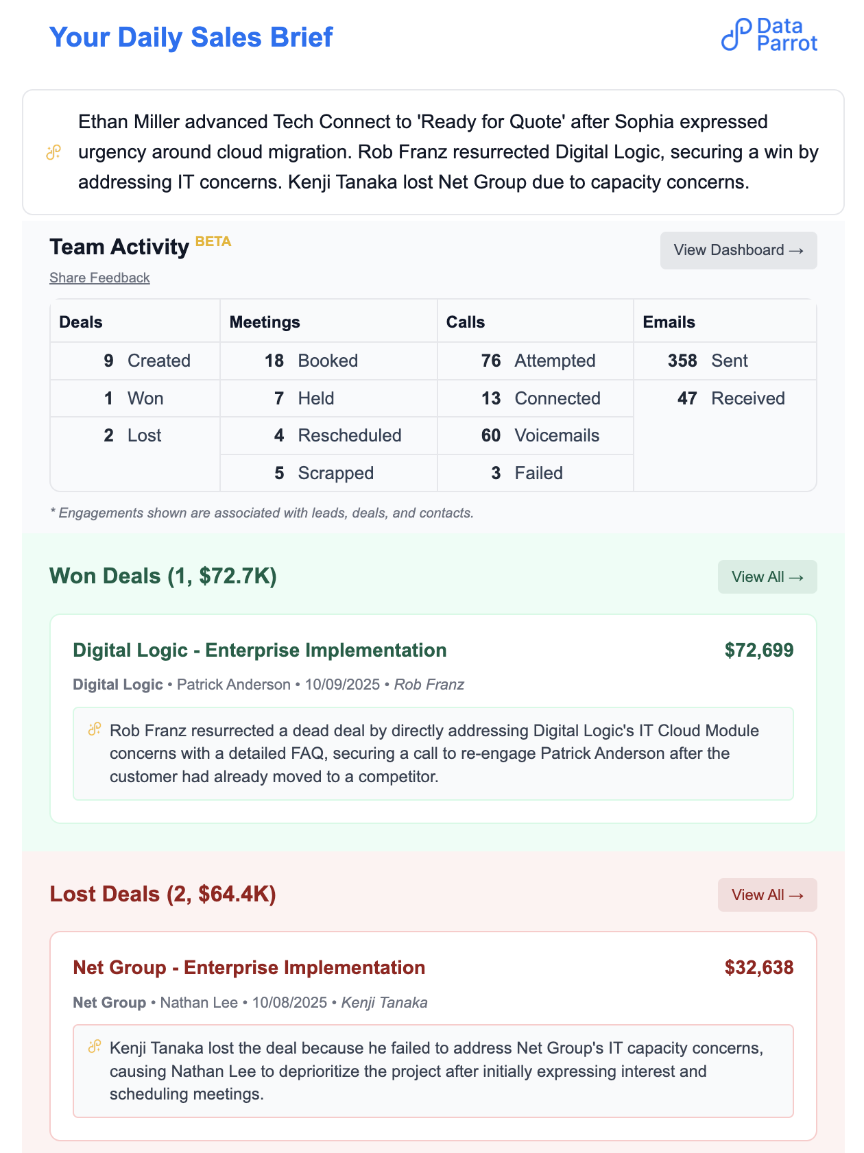 Data Parrot AI Powered Email Notifications