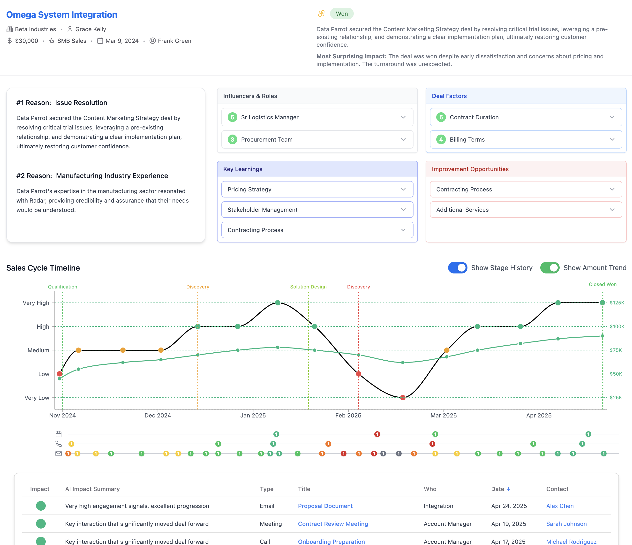 Win Loss Review Plus