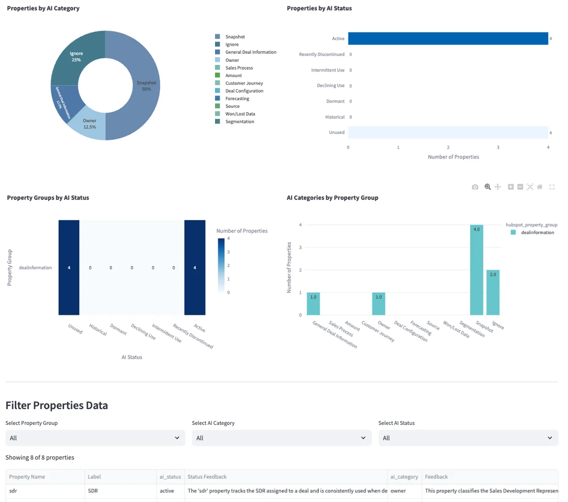 Custom Property Usage