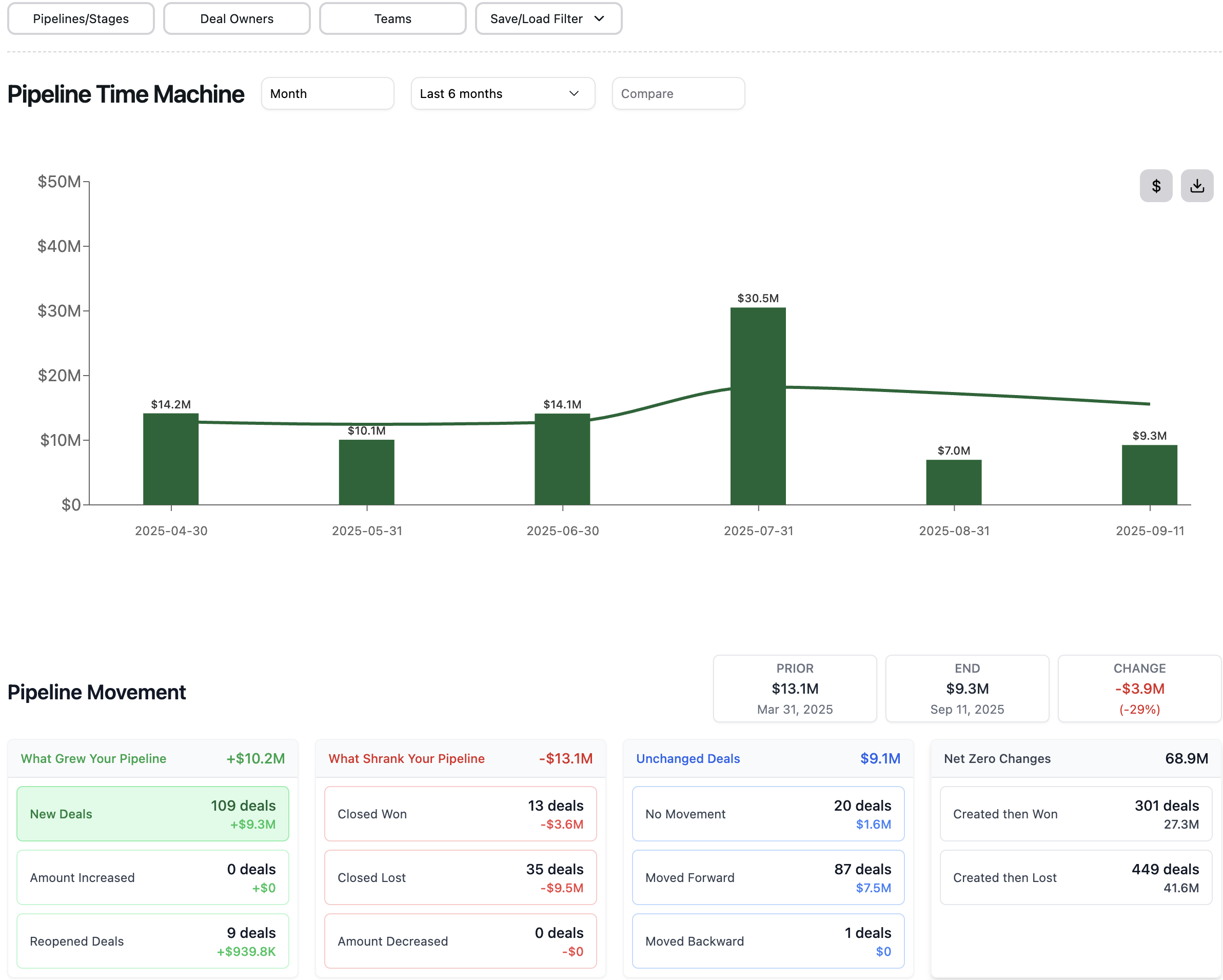 Improved Pipeline Time Machine