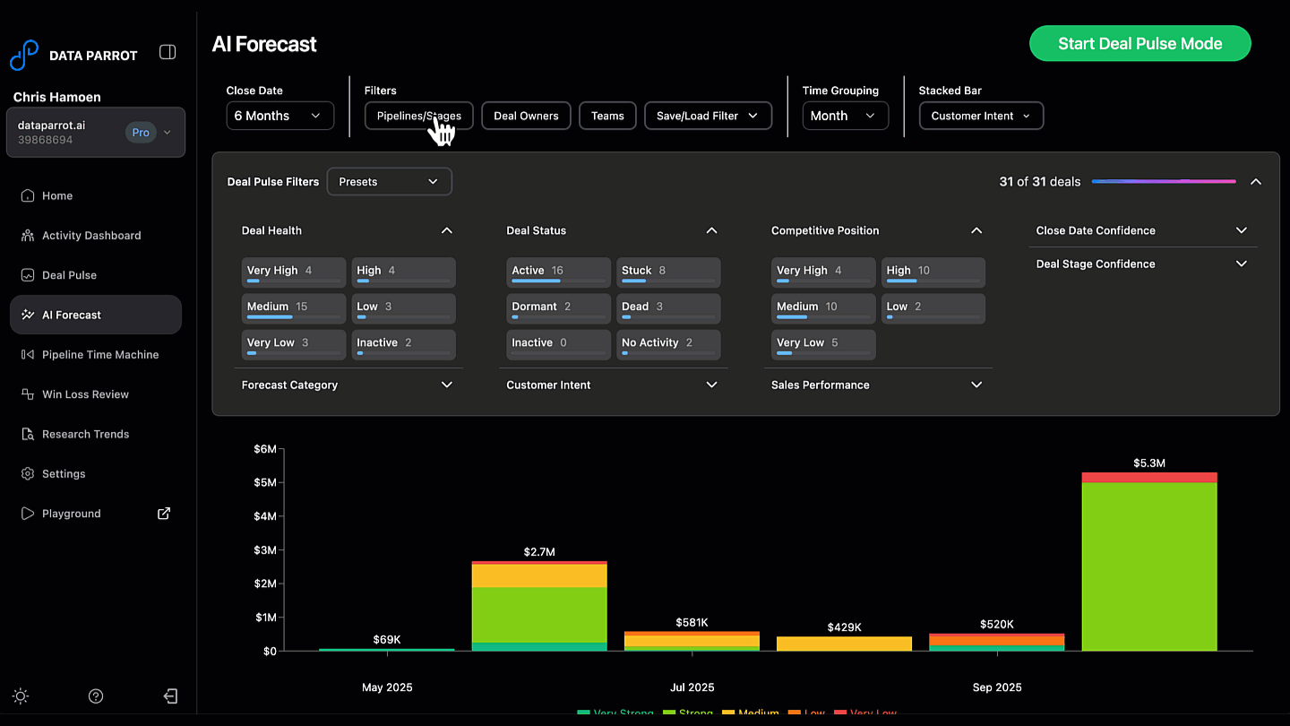 Data Parrot Interactive Filters - AI Forecast