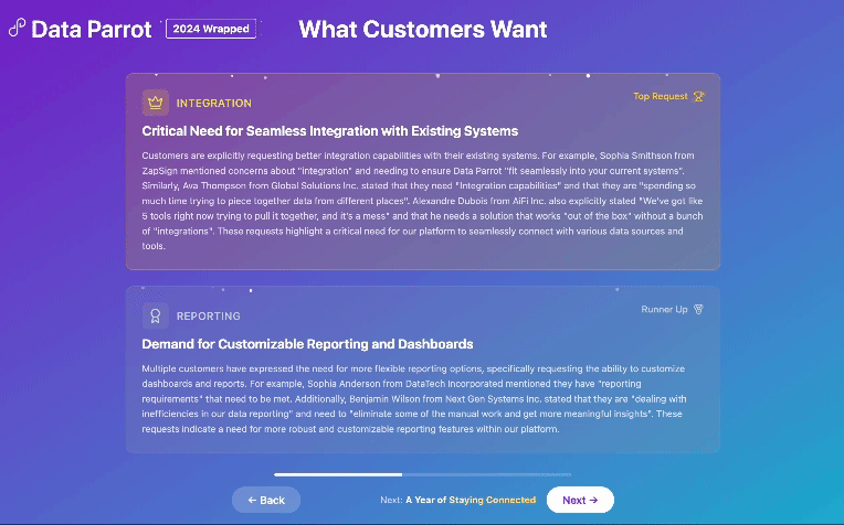 Data Parrot Wrapped - Your 2024 in Review